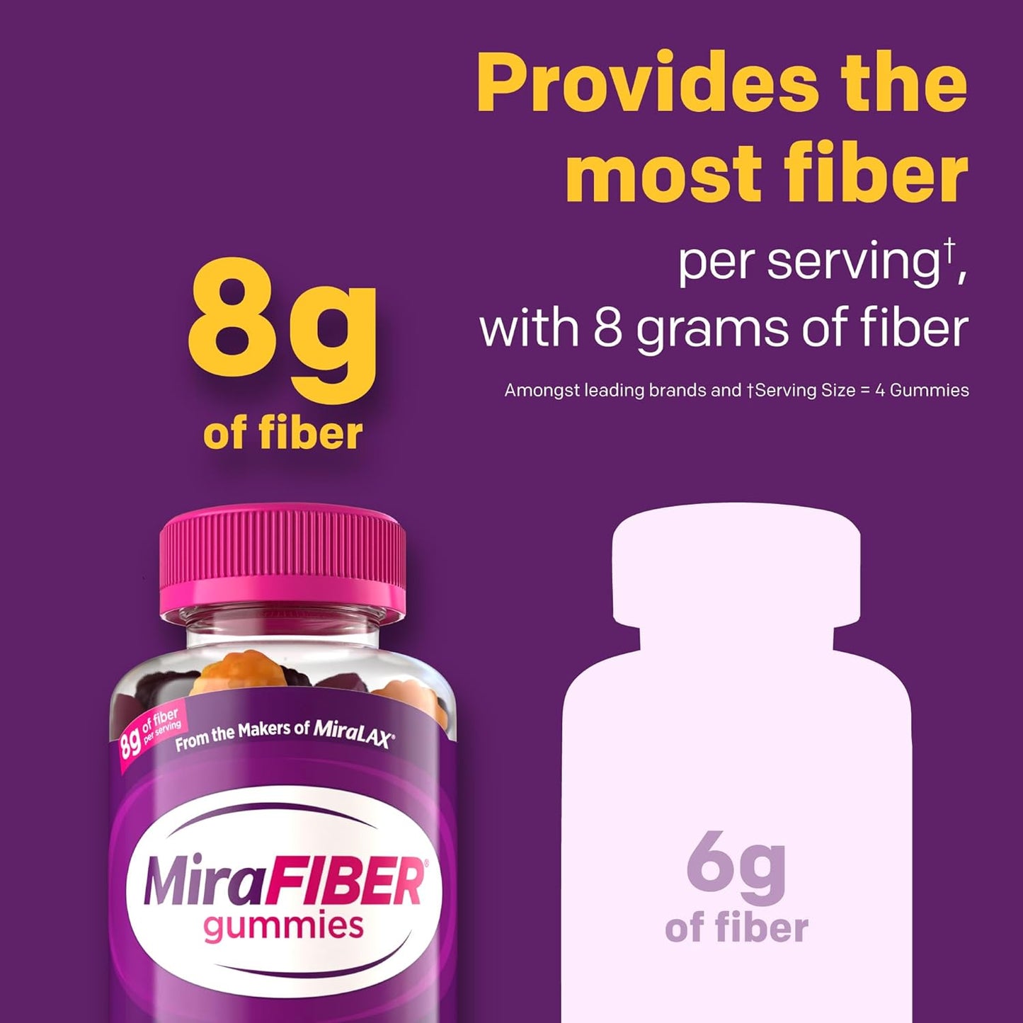 Gummies from the Makers of MiraLAX, 8g of Daily Fiber